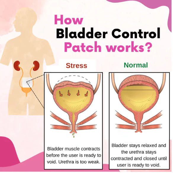 Bladder Control Patch